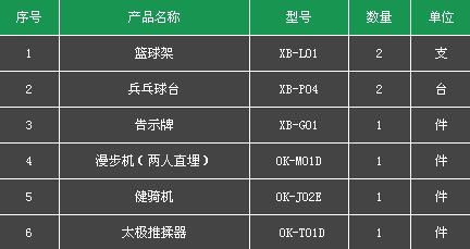 行政乡村配置方案1