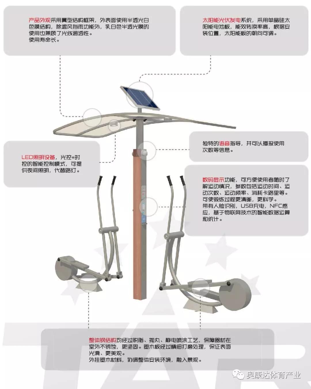 北京威九国际室外二代智能健身器材，第一批通过北京国体世纪质量认证中心（简称“国体认证中心”、NSCC）认证