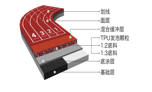 智能健身步道（环保无溶剂跑道）